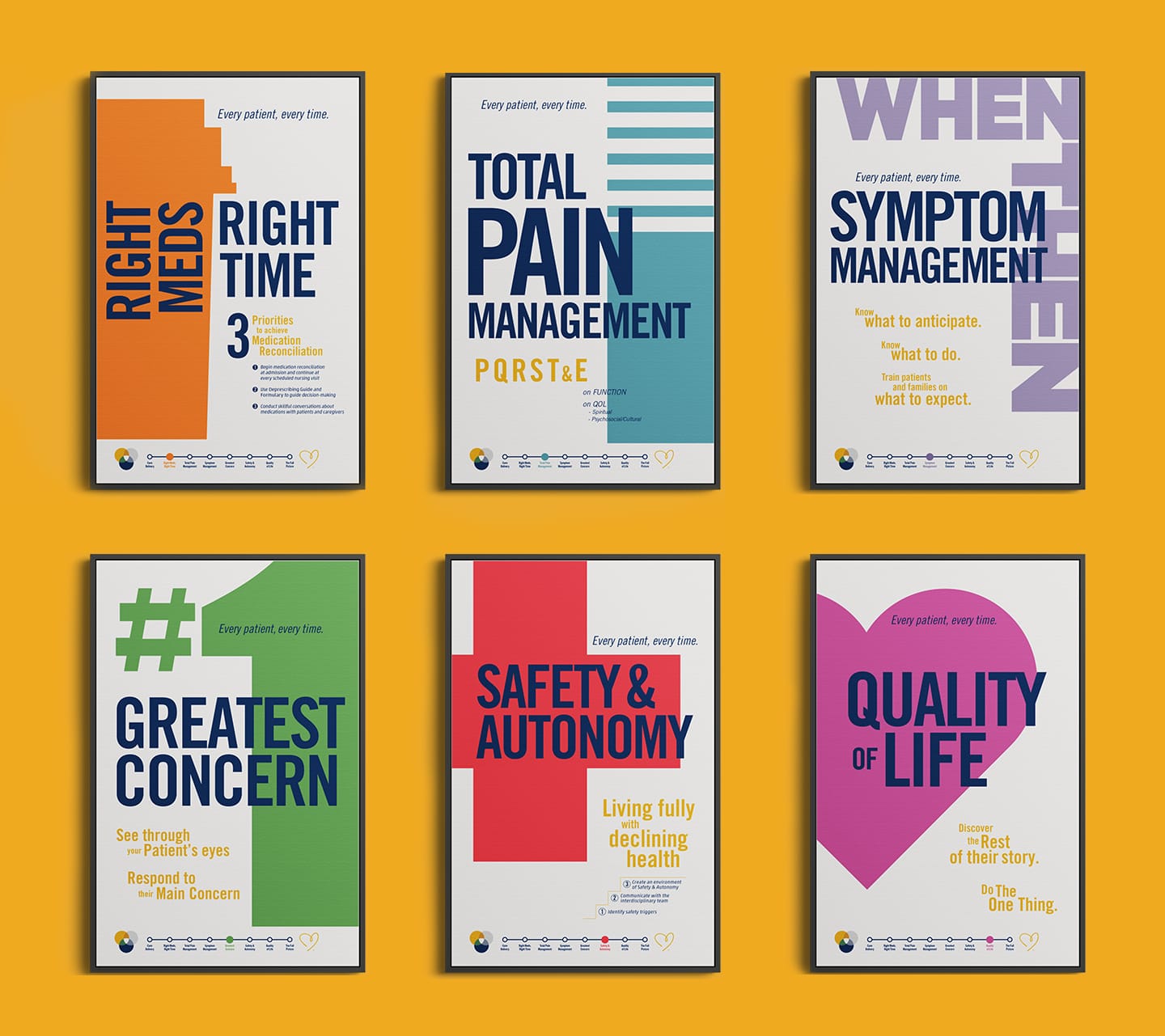 Care Delivery posters